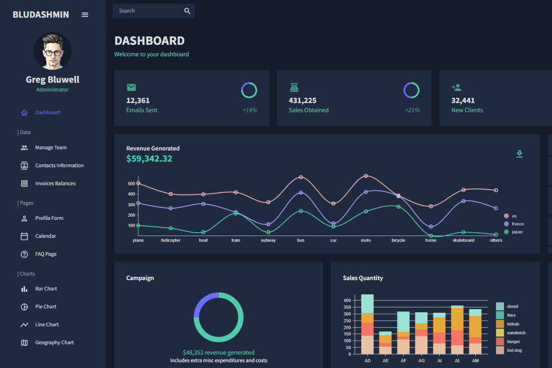 projet-2 Panel Dashboard